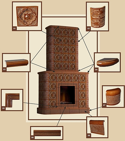 Облицовка плиткой: печь в изразцах